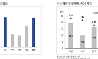 “내년에도 주식투자 계속된다 …증권업 구조적 성장할 것”