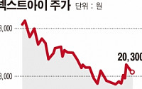 넥스트아이, 광조사 피부 미용기기社 레드젠 인수…신규사업 확대
