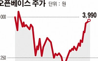 오픈베이스, 국내최초 FM인증 파트너 계약…사업 본격화