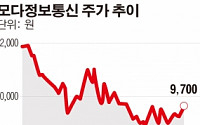 모다정보통신, 日 소프트뱅크에 휴대용 통신 단말기 공급…‘협력관계 강화’