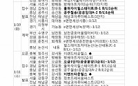 [금주의 분양캘린더] 1월 둘째 주, 서울 ‘방배아트자이’ 등 8951가구 분양