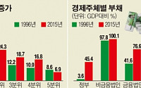 권태신 한경연 원장 &quot;소비·투자·수출 무너지는 퍼펙트스톰 우려&quot;