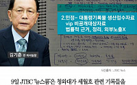 [클립뉴스] 청와대, 세월호 당일 기록 봉인 시도 의혹…‘30년간 비공개’