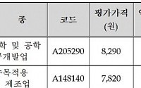 케미메디ㆍ비디아이, 코넥스 신규상장 승인…13일 매매거래