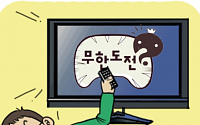 [온라인 와글와글] 서울시민 10명 중 4명은 공휴일 TV만 본다…“나가면 다 돈이더라”