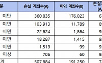 정치테마주 투자한 개미 73%가 ‘쪽박’…평균 191만원 날려