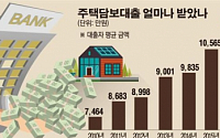 [데이터 뉴스] 1억원 이상 주택담보대출받은 가구 절반 넘었다