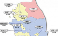 주간 아파트 매매가 한달째 보합, 전세가격 상승폭 유지