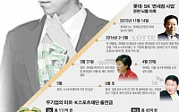 ‘기승전뇌’ 프레임에 갇힐라… 소환 대기 SK·롯데 ‘가시방석’