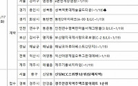 [금주의 분양캘린더] 1월 셋째 주  서울 ‘신당KCC스위첸’ 등 677가구 분양