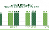 &quot;시간선택제, 기업·근로자 만족도 높아&quot;