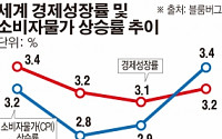 글로벌 물가상승률, 4년 만에 경제성장률 추월…신흥국發 스태그플레이션 경계령