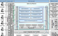 [스마트워크시대]부천시, 스마트워크 시범사업 본격화