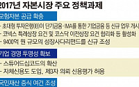 투자 활성화 뾰족수 없이 국민 재산 불린다는데…