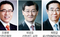 신한금융 차기 회장 최종 후보 내일 결정…조용병·위성호·최방길 3파전