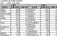 [기관 따라잡기] 엿새만에 순매수...규모는 제한적