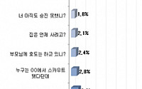 설명절 금기어 1위 ‘취업은 했니’ ‘결혼 언제 하니’