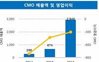 [BioS] 삼성바이오, 작년 매출 4422억 합작..CMOㆍ시밀러 '성장'