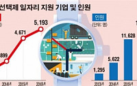 [데이터 뉴스] 일·가정 양립… 시간선택제 일자리 기업 3년 새 16배로