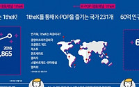 로엔, ‘1theK’ 전 세계 231개국으로 확대…누적 조회 수 60억뷰 돌파