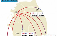 부산→서울 4시간30분… 고속도로 귀경ㆍ귀성 전쟁 점차 해소