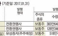 GS, 또 밑 빠진 독에 물 붓나?… GS E&amp;R 대규모 유증 결정