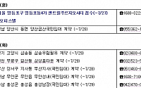 [부동산캘린더]본격 휴가철...오피스텔 1곳 청약