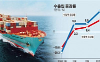 고꾸라진 수출 일으킨 ‘반도체·석유화학’