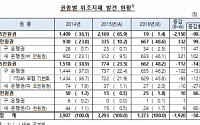 작년 위조지폐 1373장 적발...전년 대비 58.3% 감소