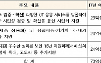 정부, 중소기업 톡톡튀는 IoT 사업 지원한다