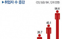 2분기 GDP 7.2% 성장...수출이 주도