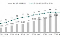 페이스북 올해 키워드 ‘모바일‧동영상 광고’, VR‧AI‧콘텐츠엔 장기적 투자