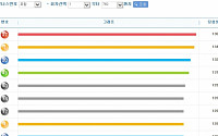 역대 로또당첨번호 가장 많이 나온 번호는 '27, 1, 20, 43, 40번'…&quot;어쩐지 이 번호가!&quot;