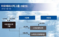 [기업지배구조 라운드2 ㉖아모레퍼시픽그룹] 서경배 회장 지주사 55.7% 보유…장녀 민정씨 승계 유력