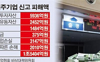 개성공단 가동중단 1년…입주기업 123개사 1조5000억 피해