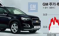 GM, 중국 덕에 작년에 사상 첫 1000만대 판매 돌파