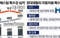 현대제철-세아베스틸, 자동차 특수강 시장 ‘대격돌’