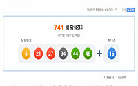 [클립뉴스] 로또 제741회, 1등 6명 ‘30억씩’… 배출점은? 흥부네복권·로또명당구래점·대박