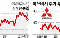 [미.일 정상회담, 그 후] ‘주식회사 일본’, 트럼프發 강달러 덕 봤다…실적 전망 앞다퉈 상향