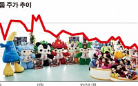 헝셩그룹, 미국 FAO슈워츠와 제품 공급 계약 체결