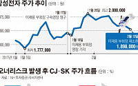 ‘특검 노이로제’ 삼성株 오너리스크 이번엔 얼마나…