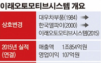 [단독] 이래cs, 이래오토모티브 공조사업 中에 분할매각