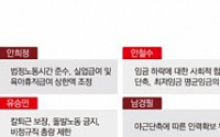 [대선주자 공약분석⑤] '저녁 있는 삶' 외치는 잠룡들… 너도나도 '칼퇴근' 보장 공약
