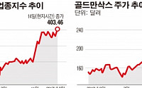 월가 광기에 기름 부은 옐런…“3월 포함해 올해 수 차례 금리인상 가능성”