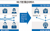 SK텔레콤, 국경 뛰어넘는 5G 통신 기술 세계 최초 개발