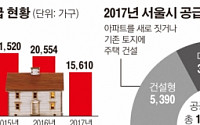 5년간 10만5770호 공급한 '박원순표 임대주택정책'의 2막… 올해도 1만5000호 공급