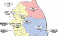 주간 아파트 매매가 하락세 멈춰···전세가 상승폭 유지