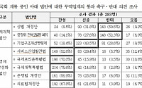 무역업계, 82%가 상법개정안 반대ㆍ신중의견… 무협 긴급 설문조사