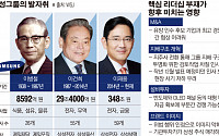 WSJ “이재용 ‘한국 실리콘밸리 꿈’, 박근혜 스캔들에 좌절되나”