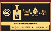 디아지오, “술 한잔에 담긴 열량·성분은?”… 제품정보표준 도입해 정보 제공